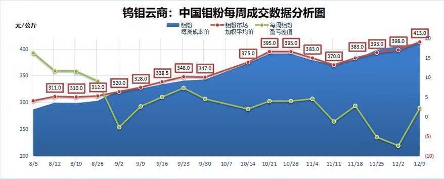 Luoyang Combat Tungsten & Molybdenum Materials Co., Ltd.