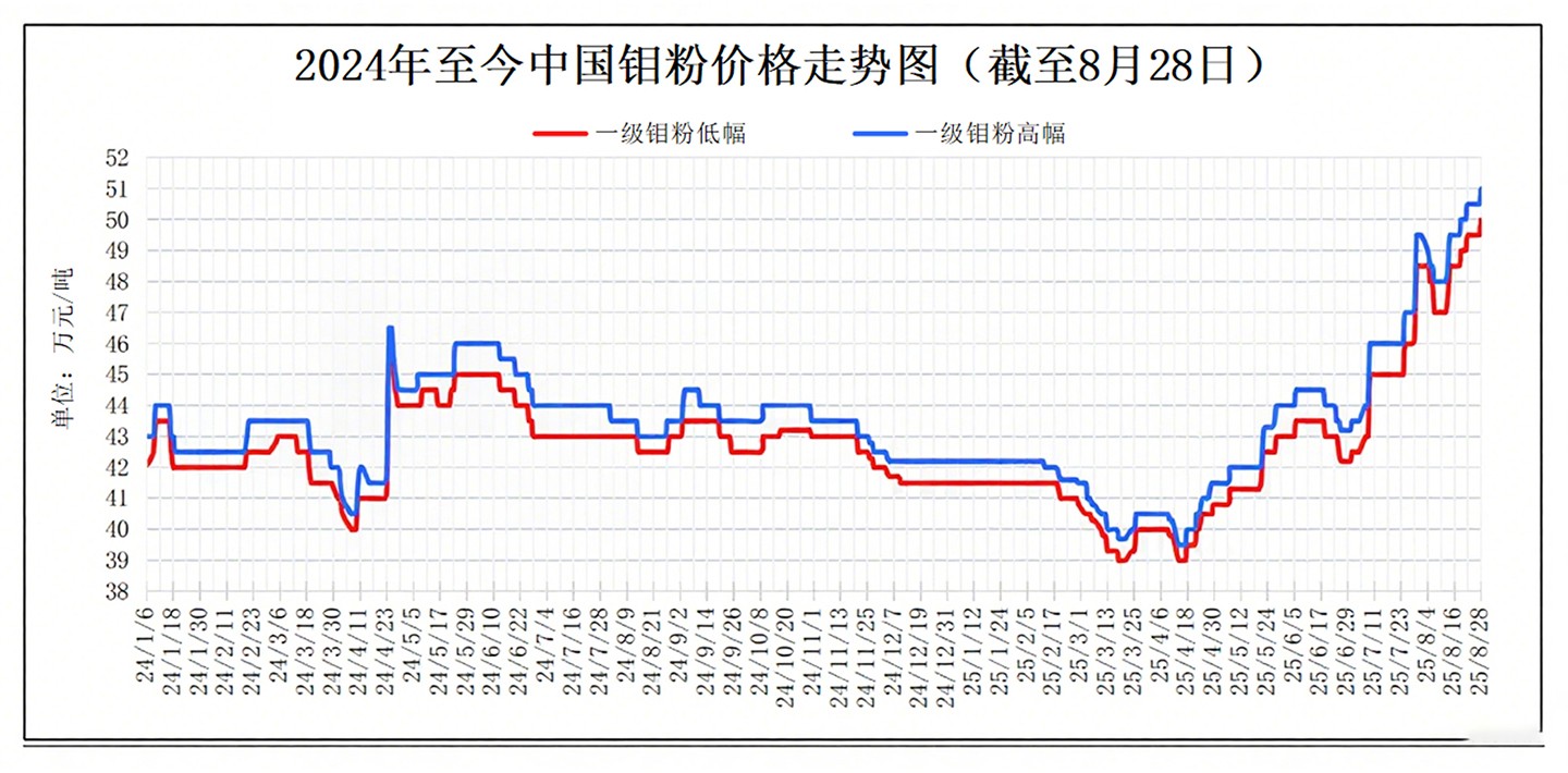 Luoyang Combat Tungsten & Molybdenum Materials Co., Ltd.