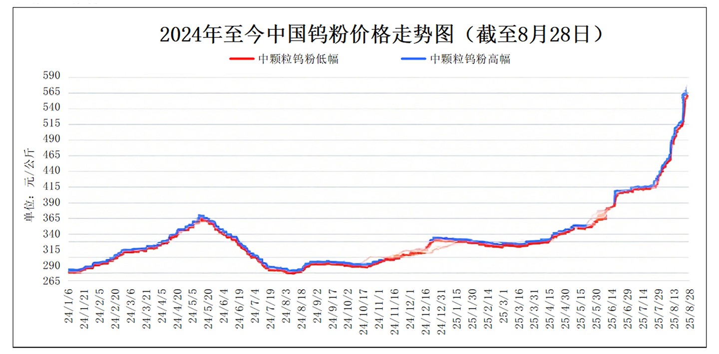 Luoyang Combat Tungsten & Molybdenum Materials Co., Ltd.
