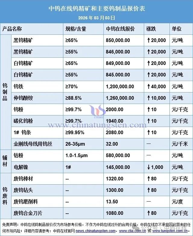 Luoyang Combat Tungsten & Molybdenum Materials Co., Ltd.