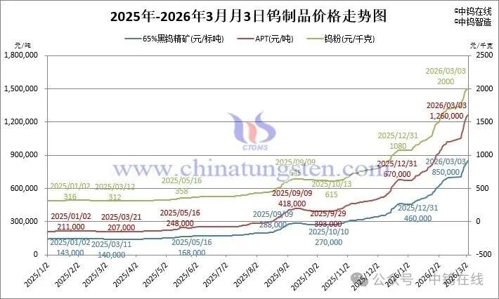 Luoyang Combat Tungsten & Molybdenum Materials Co., Ltd.