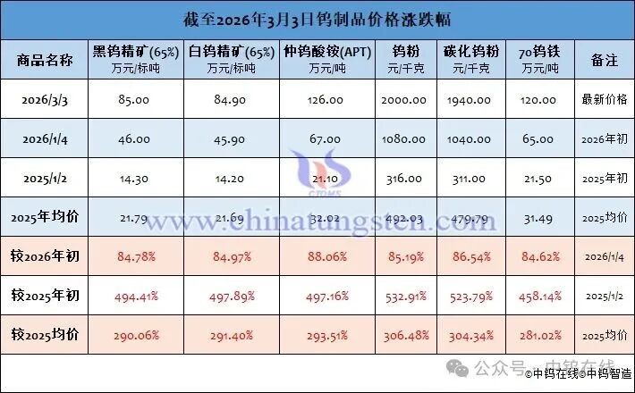 Luoyang Combat Tungsten & Molybdenum Materials Co., Ltd.