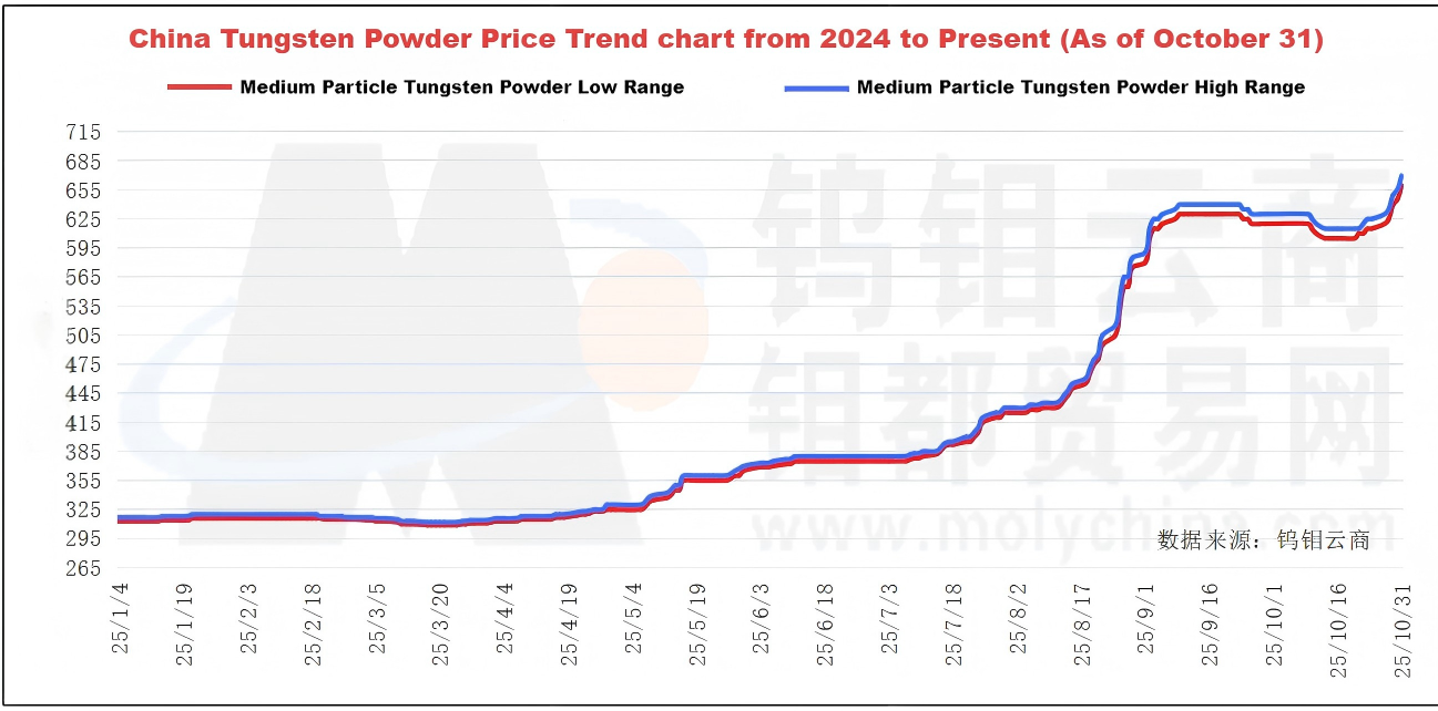 Luoyang Combat Tungsten & Molybdenum Materials Co., Ltd.