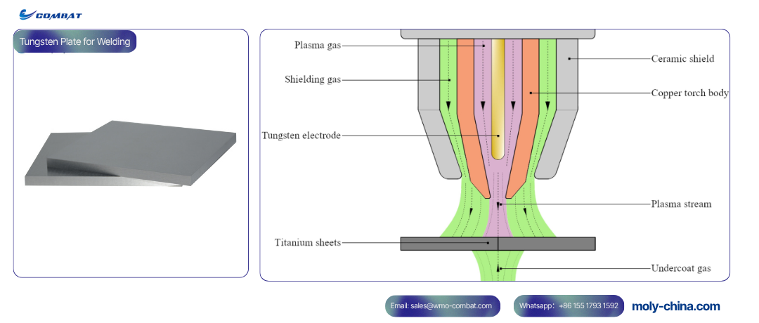 TIG welding tungsten plate