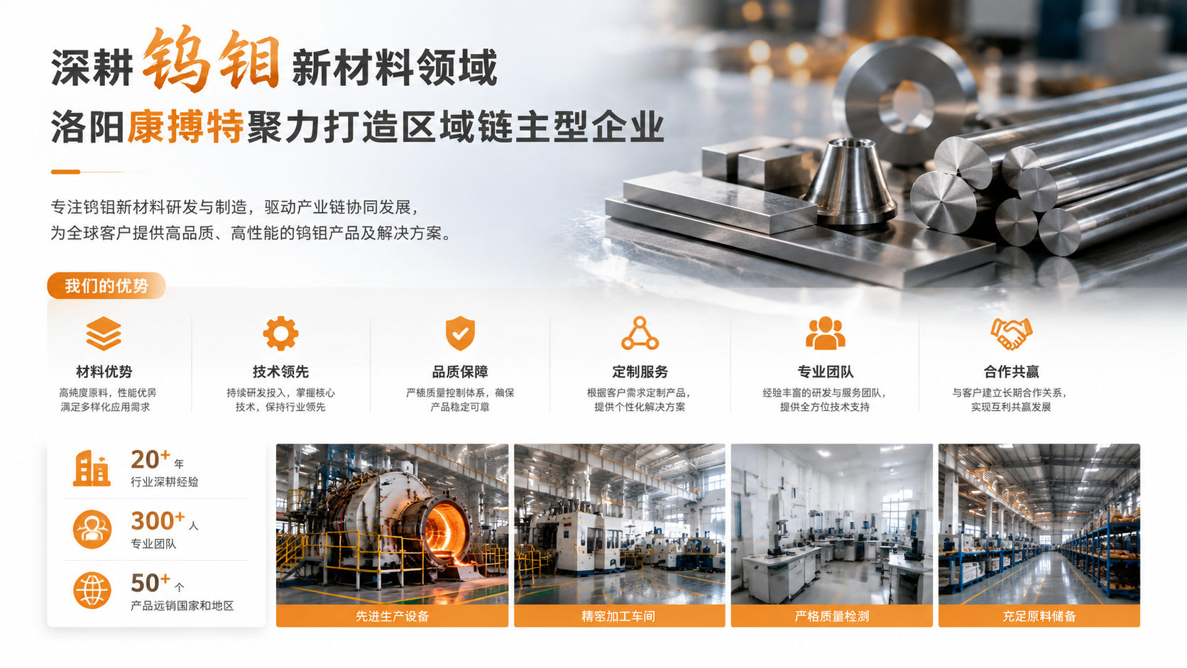Deeply Rooted in Tungsten-Molybdenum New Materials, Luoyang Combat Strives to Build a Chain-Leading Enterprise